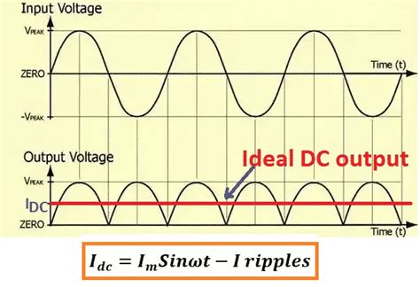 electrical ripple box|electrical ripple voltage.